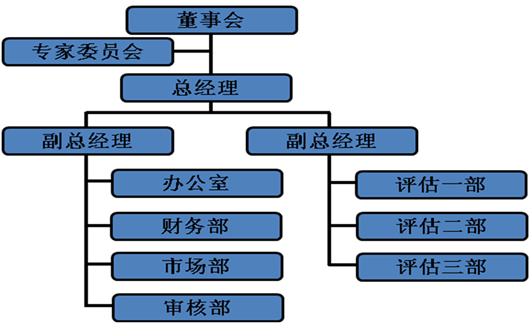 团队介绍(图1)
