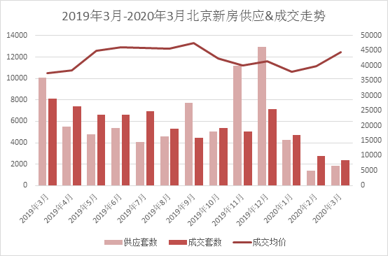 2020年1季度房地产市场分析(图1)
