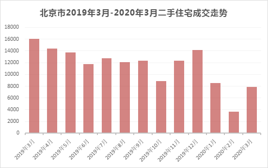 2020年1季度房地产市场分析(图3)