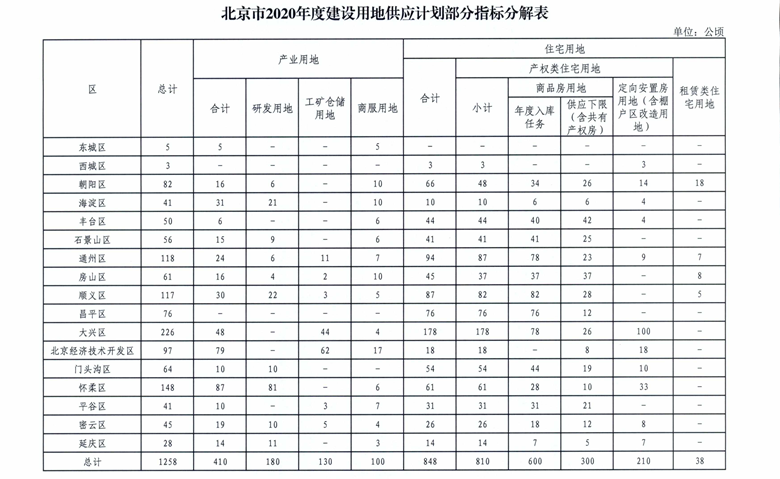 2020年1季度房地产市场分析(图8)