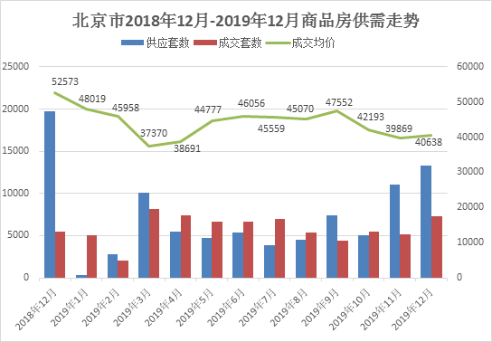 2019年北京市房地产市场分析(图1)