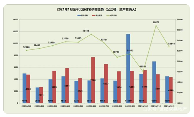 2021年市场分析(图1)