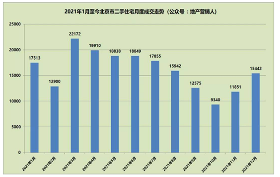 2021年市场分析(图2)