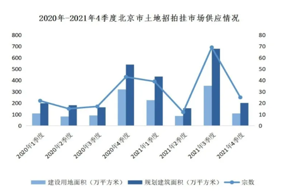 2021年市场分析(图4)