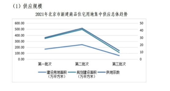 2021年市场分析(图5)