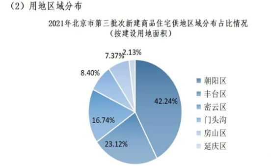 2021年市场分析(图6)