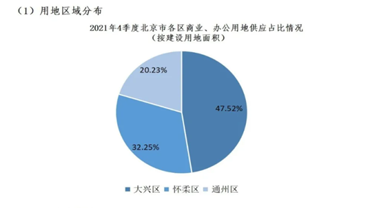 2021年市场分析(图7)