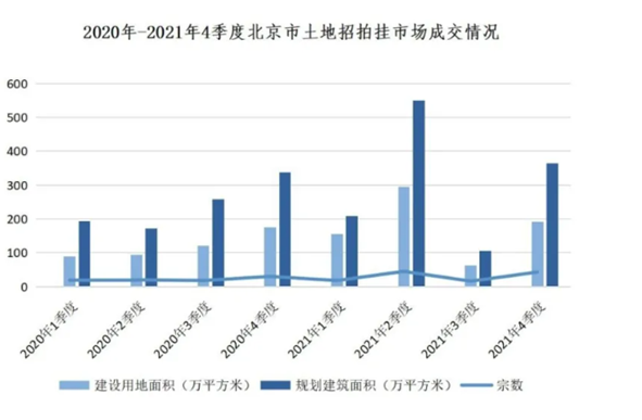 2021年市场分析(图9)