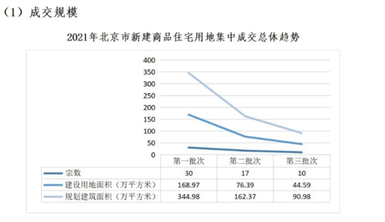 2021年市场分析(图10)