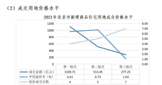 2021年市场分析(图11)