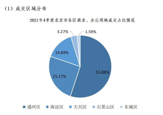 2021年市场分析(图12)