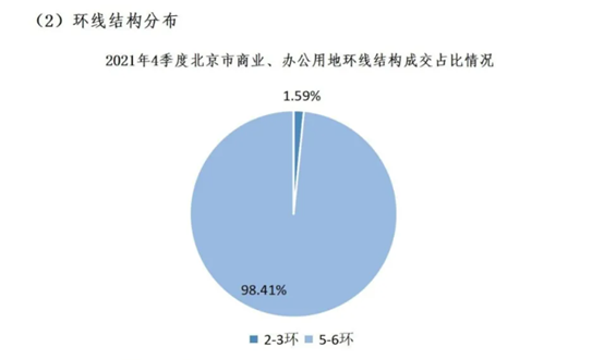 2021年市场分析(图13)